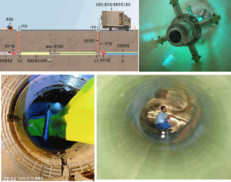 密云UV-CIPP内衬修复