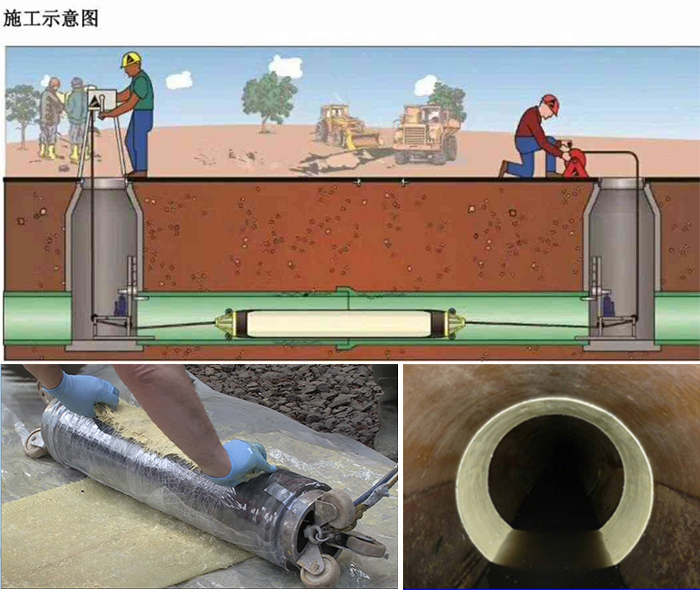 密云管道局部点状修复